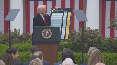 O presidente Donald Trump coa tabla de aranceis