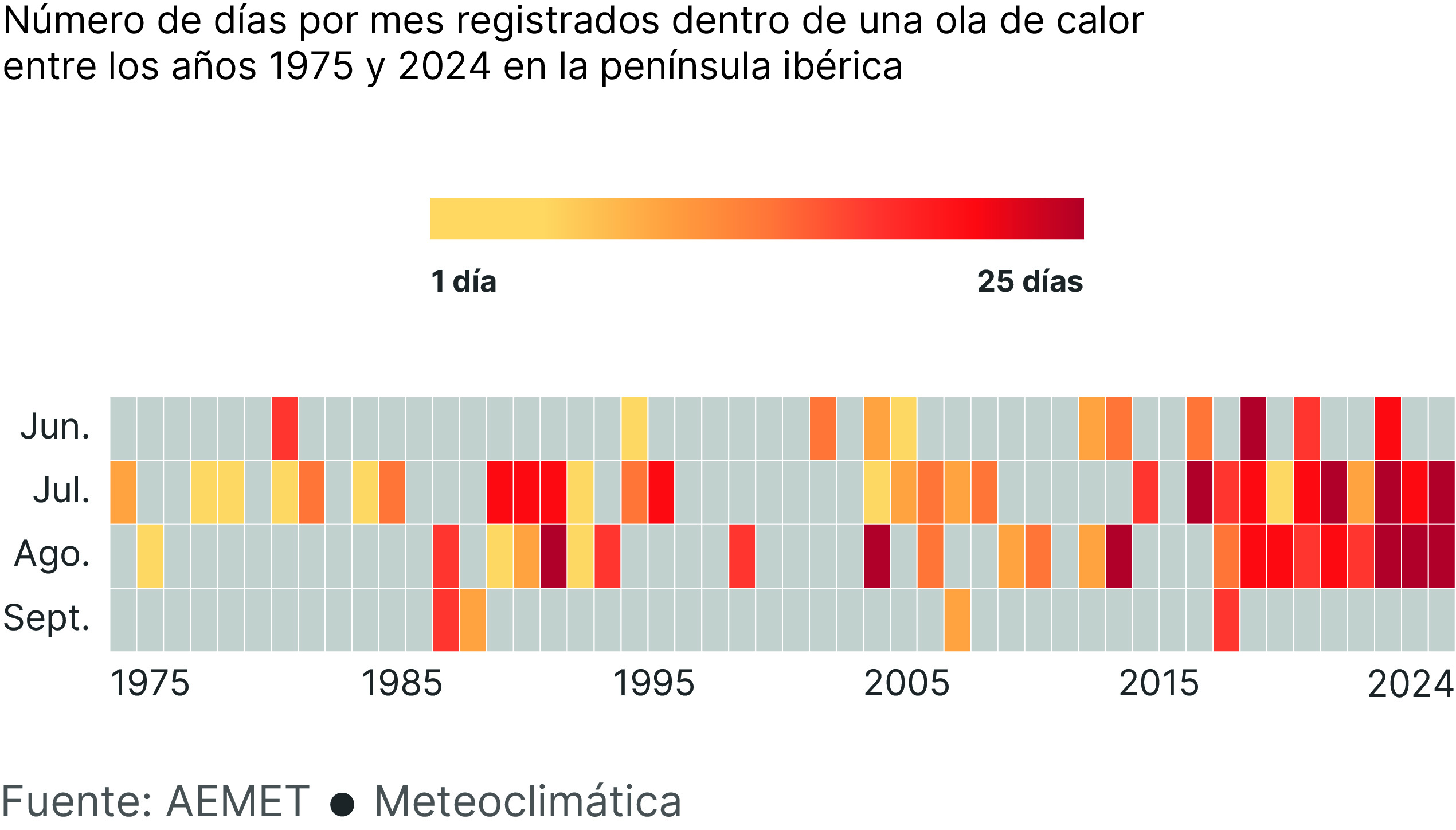 Meteoclimática
