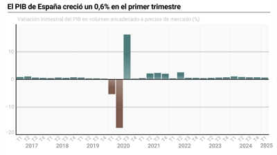 INE/EUROPAPRESS