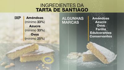 A Indicación Xeográfica Protexida garante a elaboración con estándares de calidade