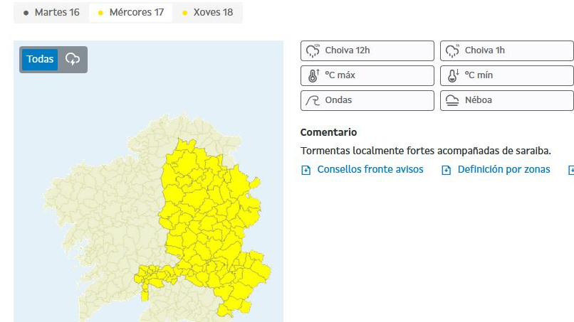 Meteogalicia
