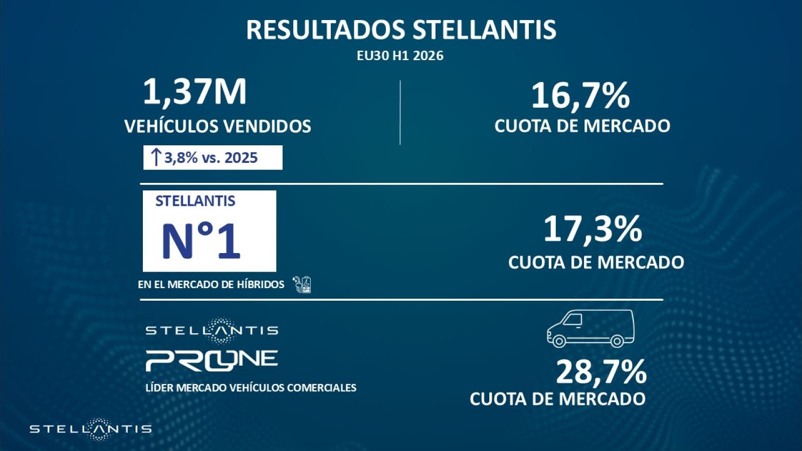EuropaPress/Stellantis