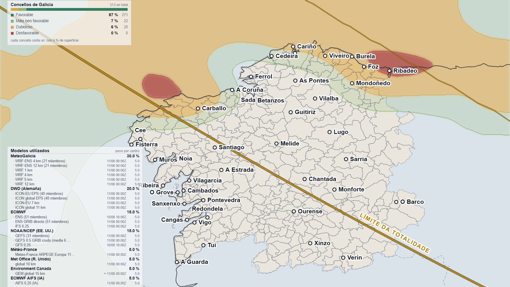 MeteoGalicia