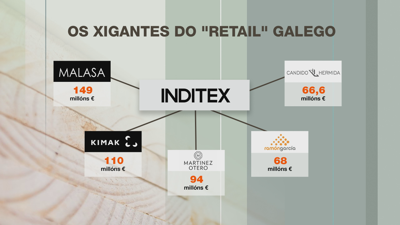 O Grupo Ramón García forma parte da elite dese selecto grupo de empresas que viste a Inditex polo mundo
